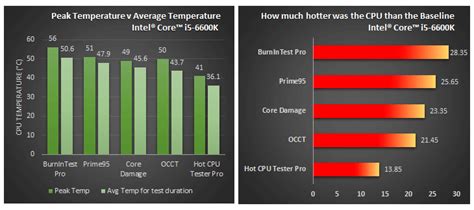 typical laptop manufacturer drop stress test|computer stress testing system.